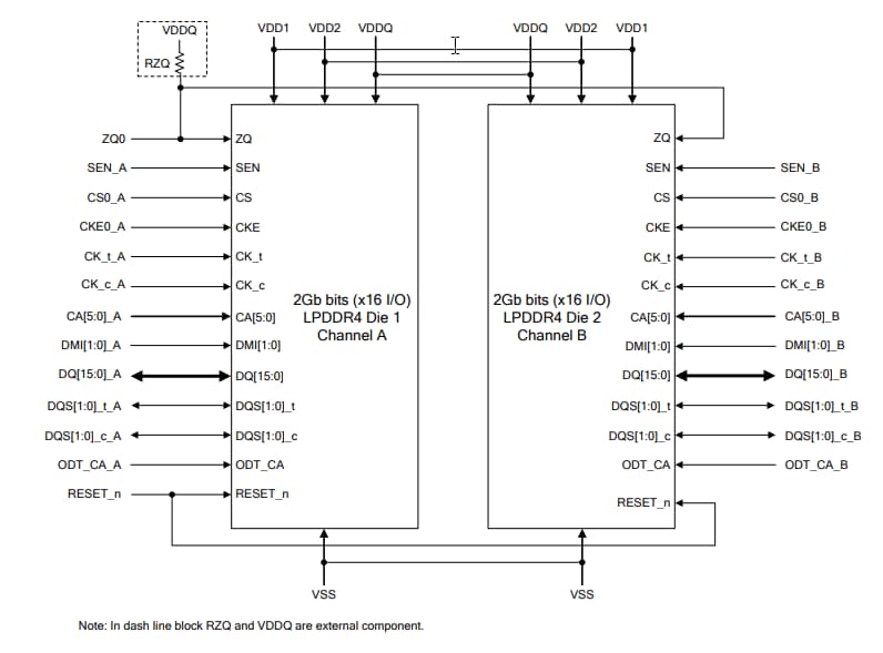 Winbond W66CP6RBQ 4Gb LPDDR4 DRAM